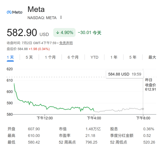 Meta“卖算力”原因曝光？