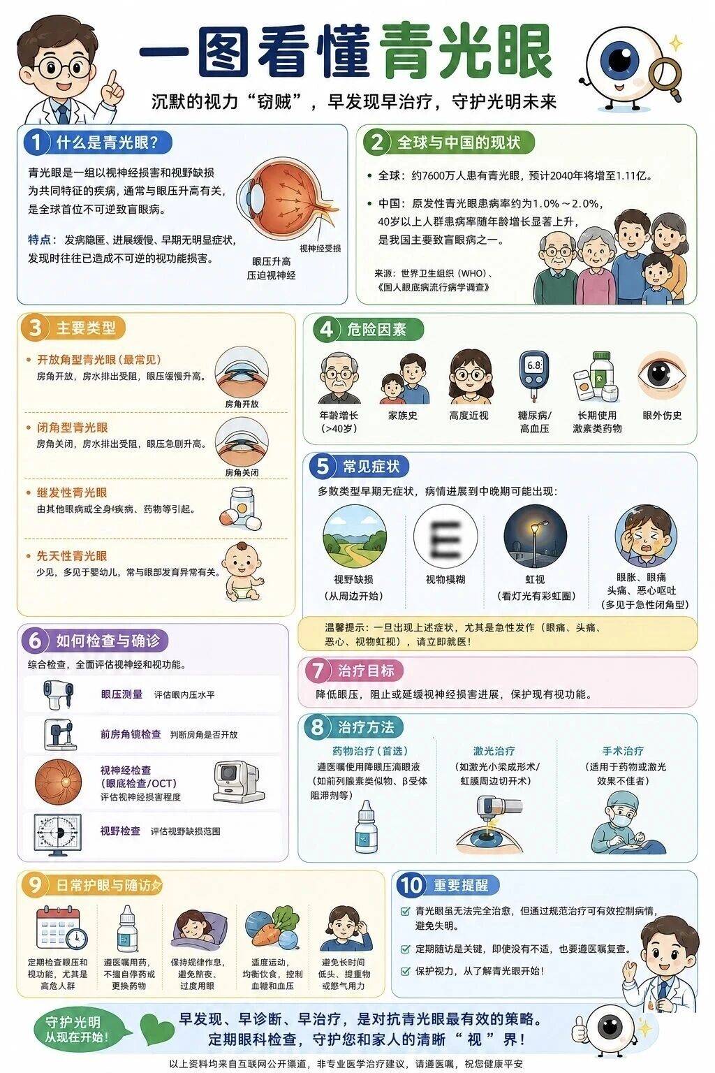 一图看懂青光眼青光眼被称作沉默的视力杀手