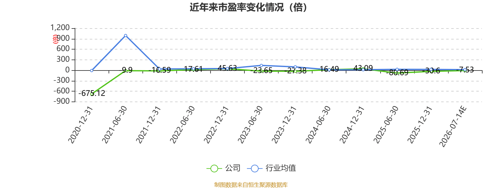 明牌珠宝：预计2026年上半年亏损1500万元-2200万元