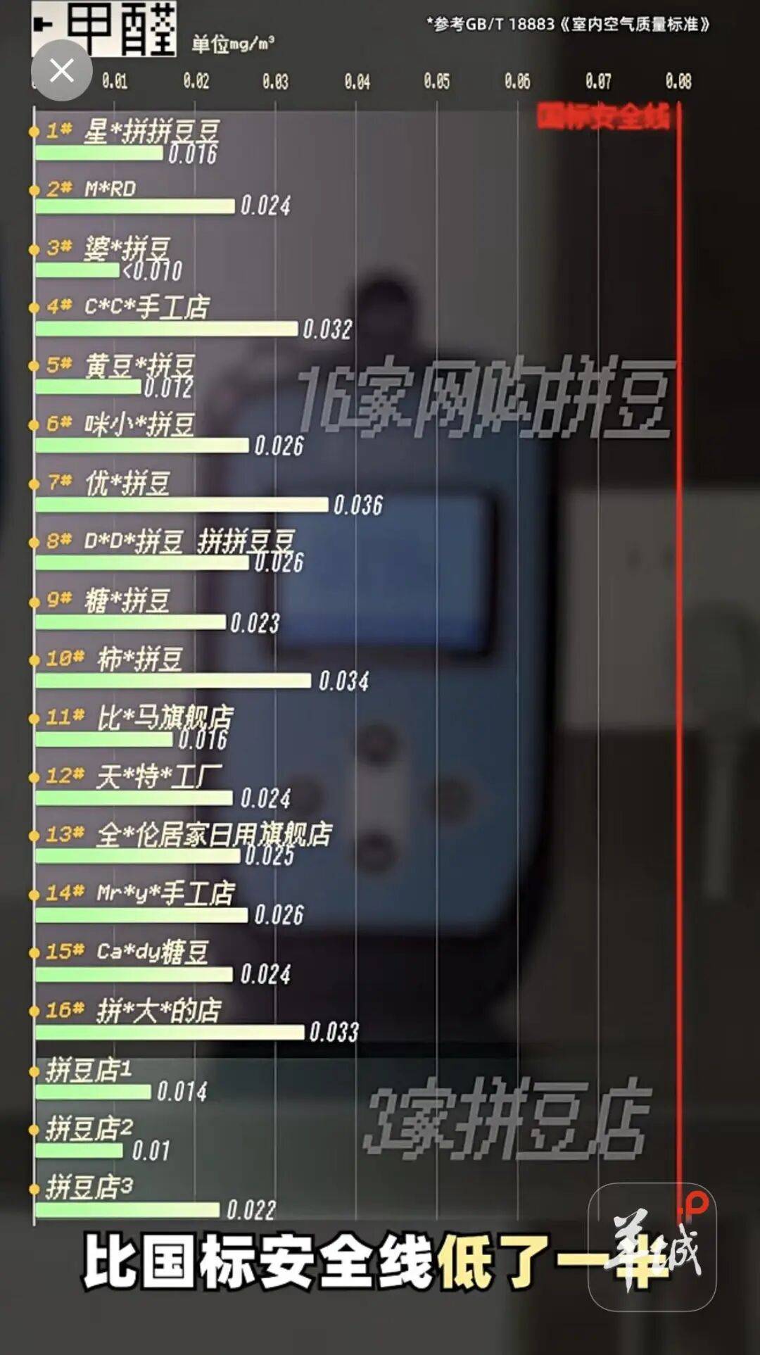 老爸评测实测拼豆安全性