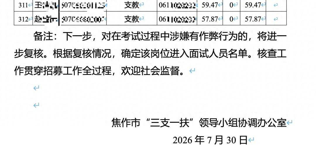 河南“三支一扶”名单重发后骤减21人！新乡、焦作多人被移出，作弊疑云仍待调查