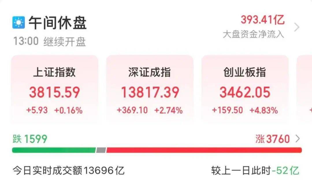 A股“股王”涨停