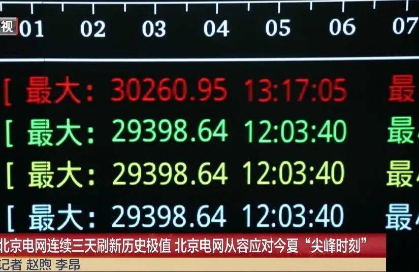 达到历史极值！北京3000万台空调同时制冷——