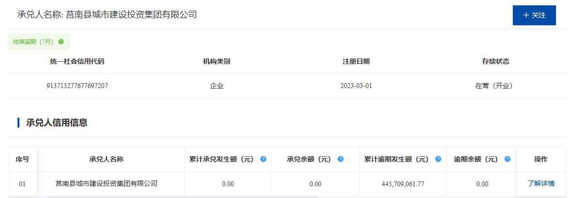 莒南城投集团发生票据持续逾期:已被法院立案执行6484万元(图2) 文章配图-2