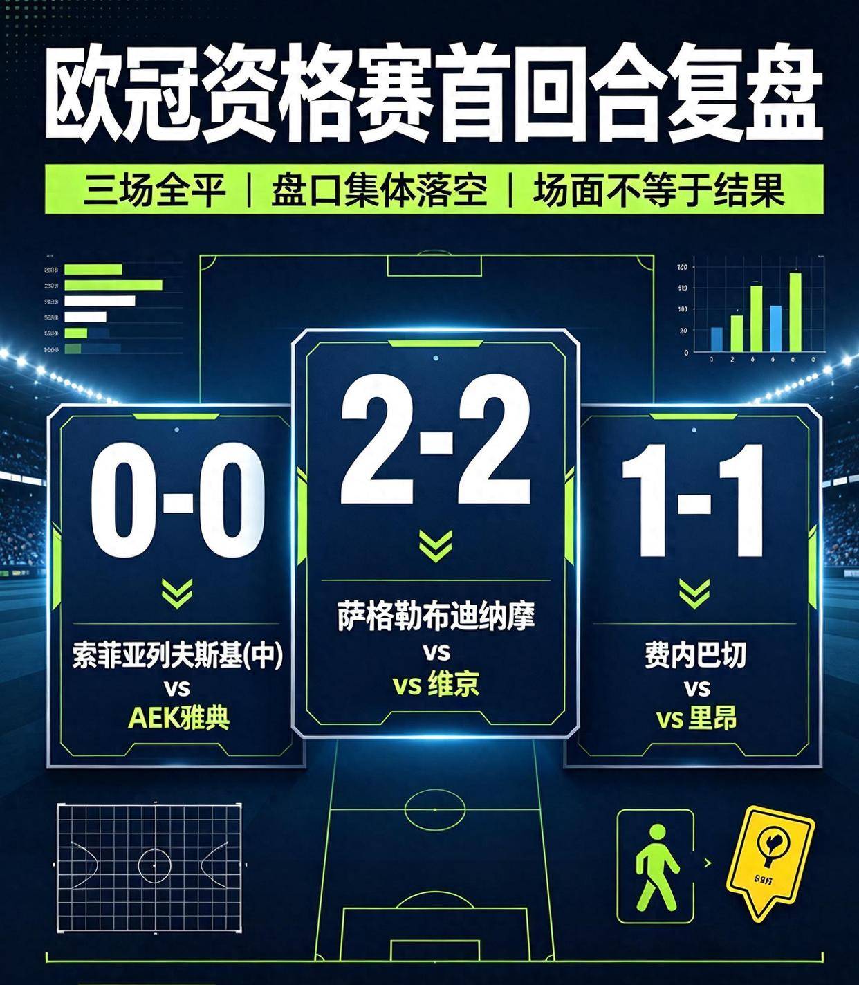 欧冠附加赛战报！AEK雅典0