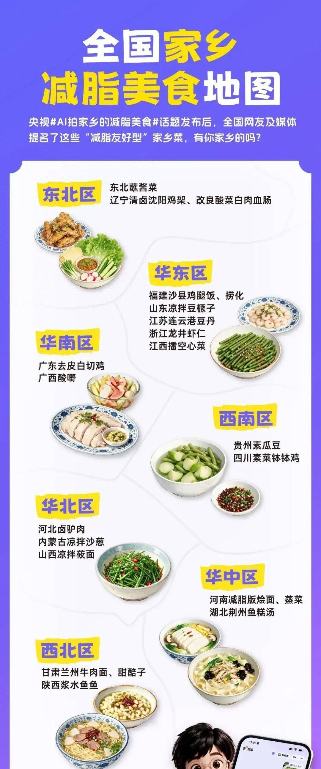 原创            “原来我一直吃的家乡菜，就是减脂餐啊！”