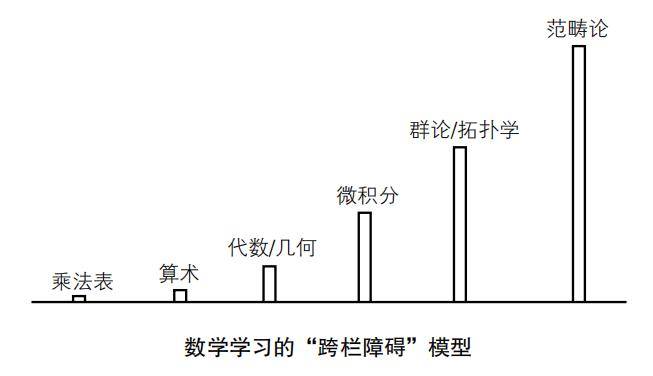 新书上市 | 剑桥数学博士写透“数学的数学”，菲尔兹奖得主赞叹阅读体验一气呵成！