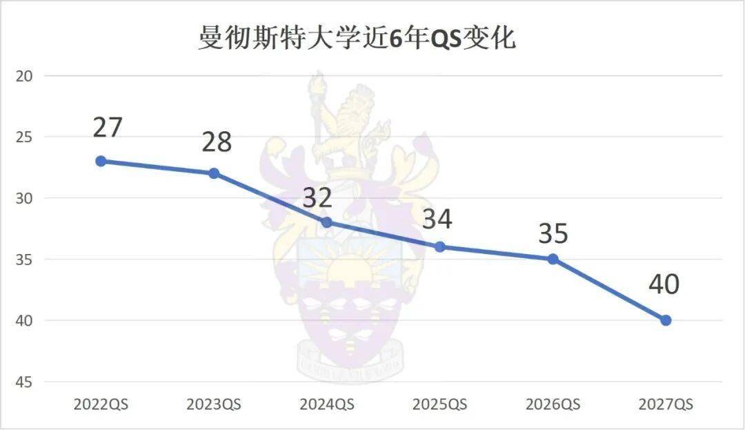QS塌房却仍受雇主青睐的三所英国大学