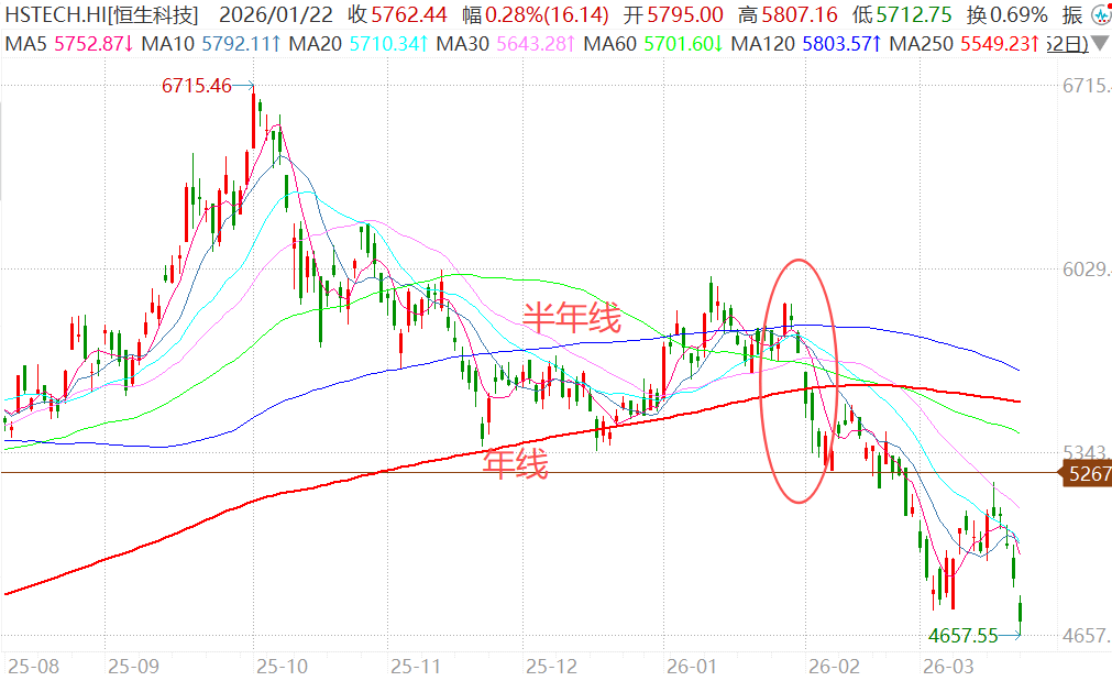创业板，可以买了吗？