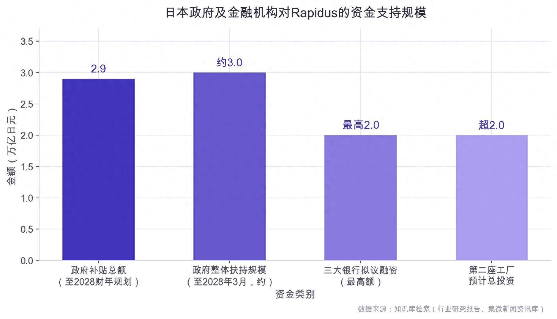 月球半导体工厂：日本 2040 畅想可行性分析