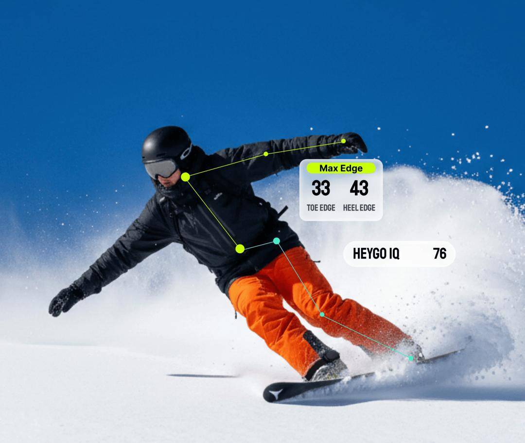 千元“AI滑雪教练”，获数百万美元投资！