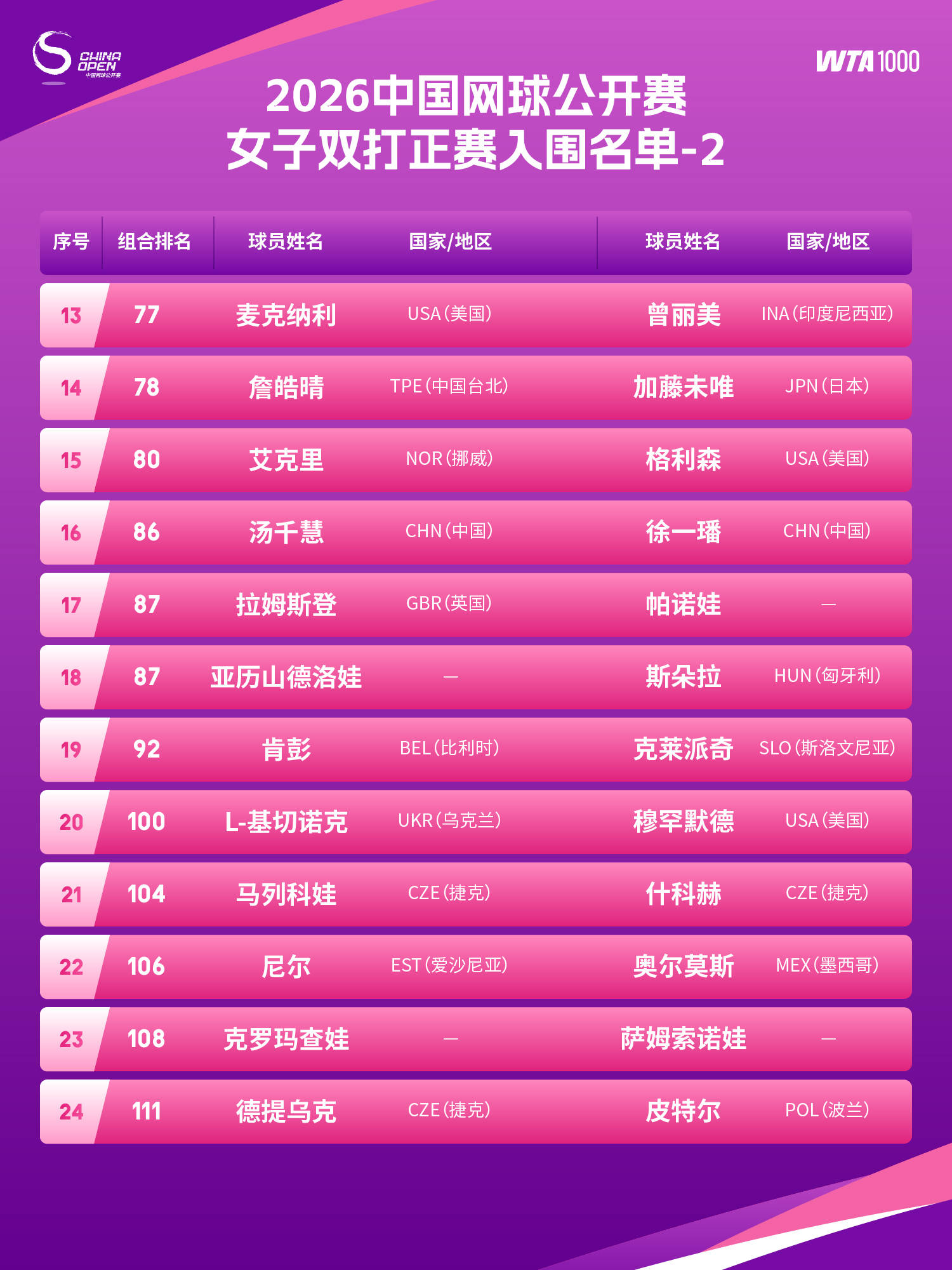 张帅 费尔南德斯