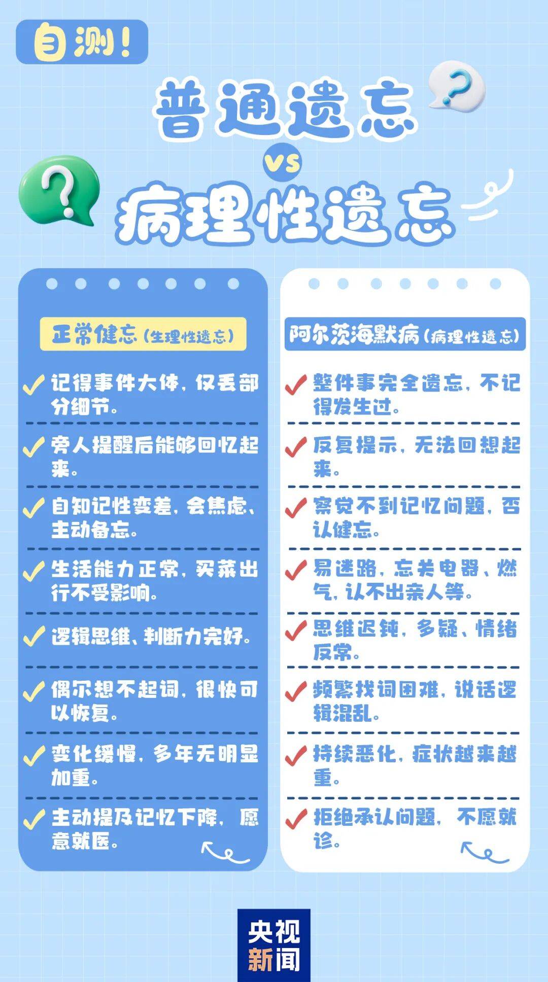 话到嘴边想不起来是否预示大脑出了问题？“打麻将防痴呆”是否可信？