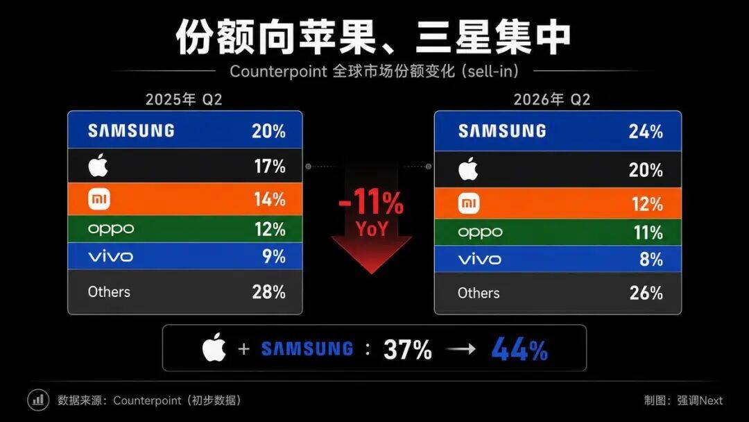 vivo的高端化,只剩下影像了 (图4) 文章配图-4
