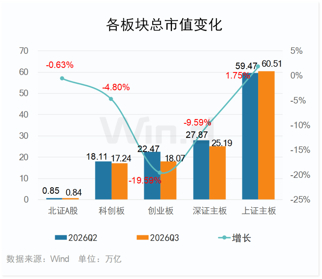 创业版指数数据_创业版行情走势_