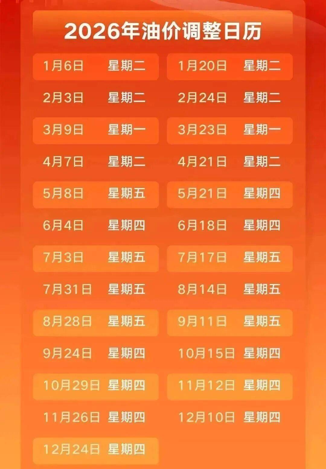 油价调整通知