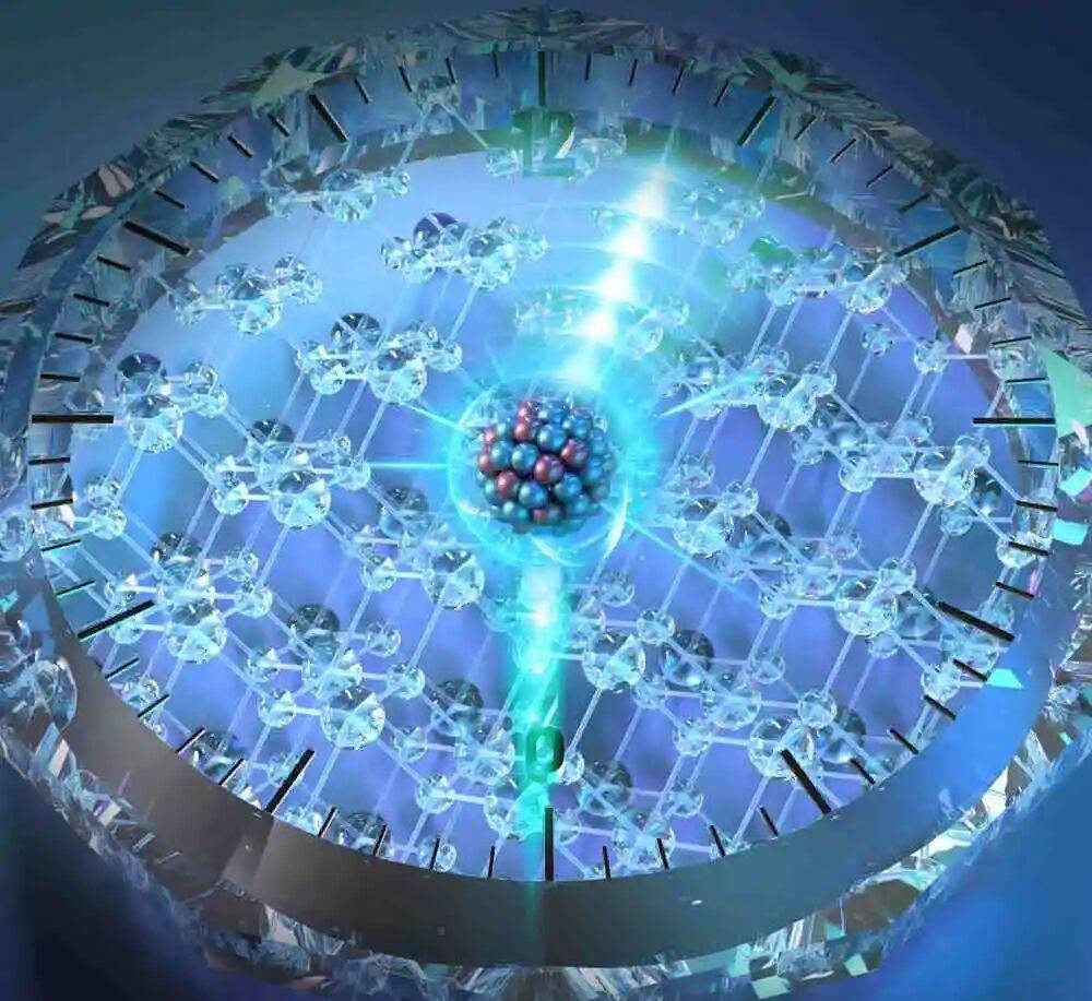 重大突破，量子操控深入原子核尺度！我国团队成功实现核光钟运行