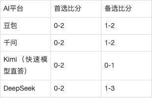 欧联AI前瞻：波兹南vs勒沃库森，0-4惨案后的主场救赎
