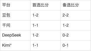 德甲AI前瞻：沙尔克04vs美因茨，主场0进球碰客场9球